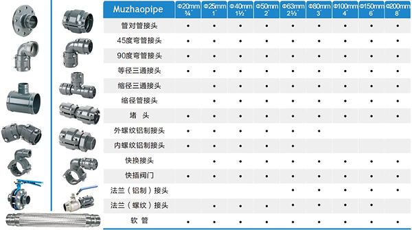 沐钊（MUZHAO）铝合金压缩空气管道规格表（常规16bar系列，6061-T6）