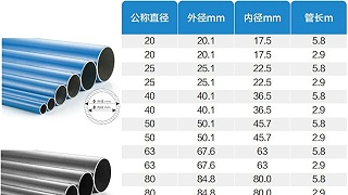 dn25的铝合金管外径是多少