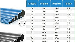 空气压缩管道阳极铝化管规格有哪些