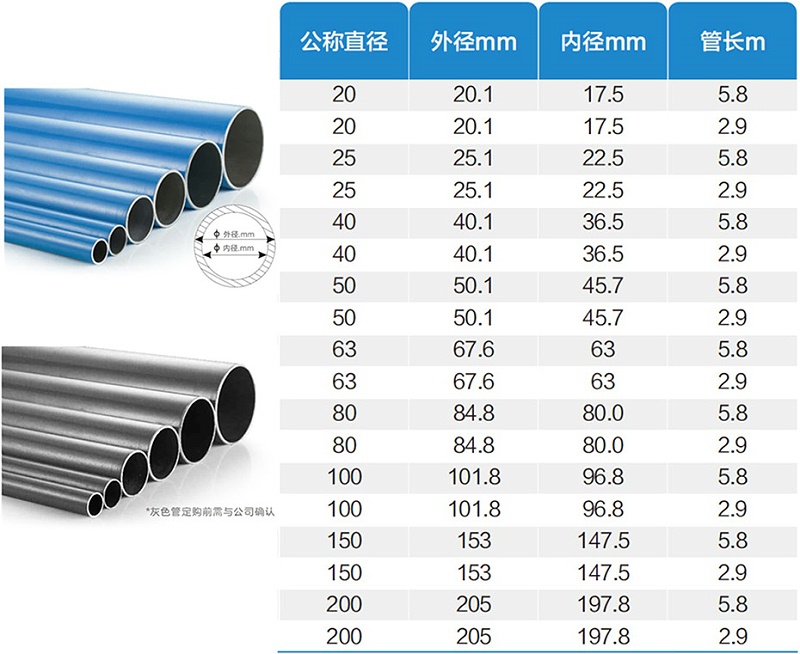 空压机专用管道型号参数