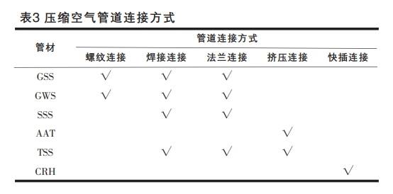 压缩空气管道连接方式