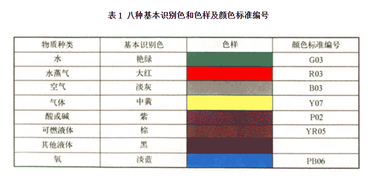 压缩空气管道颜色