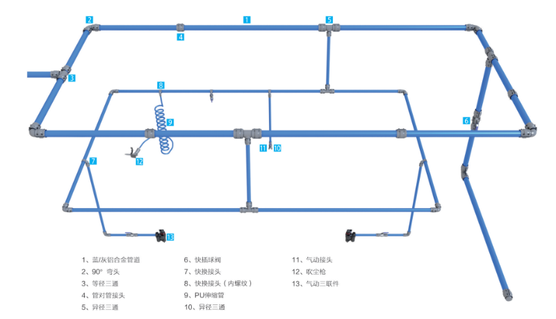 铝合金压缩空气管道系统