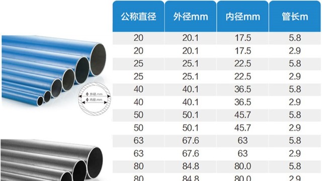 dn25的铝合金管外径是多少