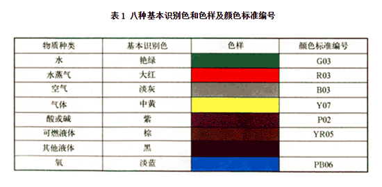 管道颜色和标准编号