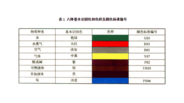 压缩空气管道标识颜色,铝合金压缩空气管道规格参数表